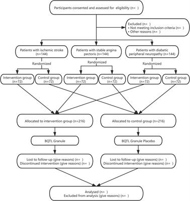 BuqiTongluo Granule for Ischemic Stroke, Stable Angina Pectoris, Diabetic Peripheral Neuropathy with Qi Deficiency and Blood Stasis Syndrome: Rationale and Novel Basket Design